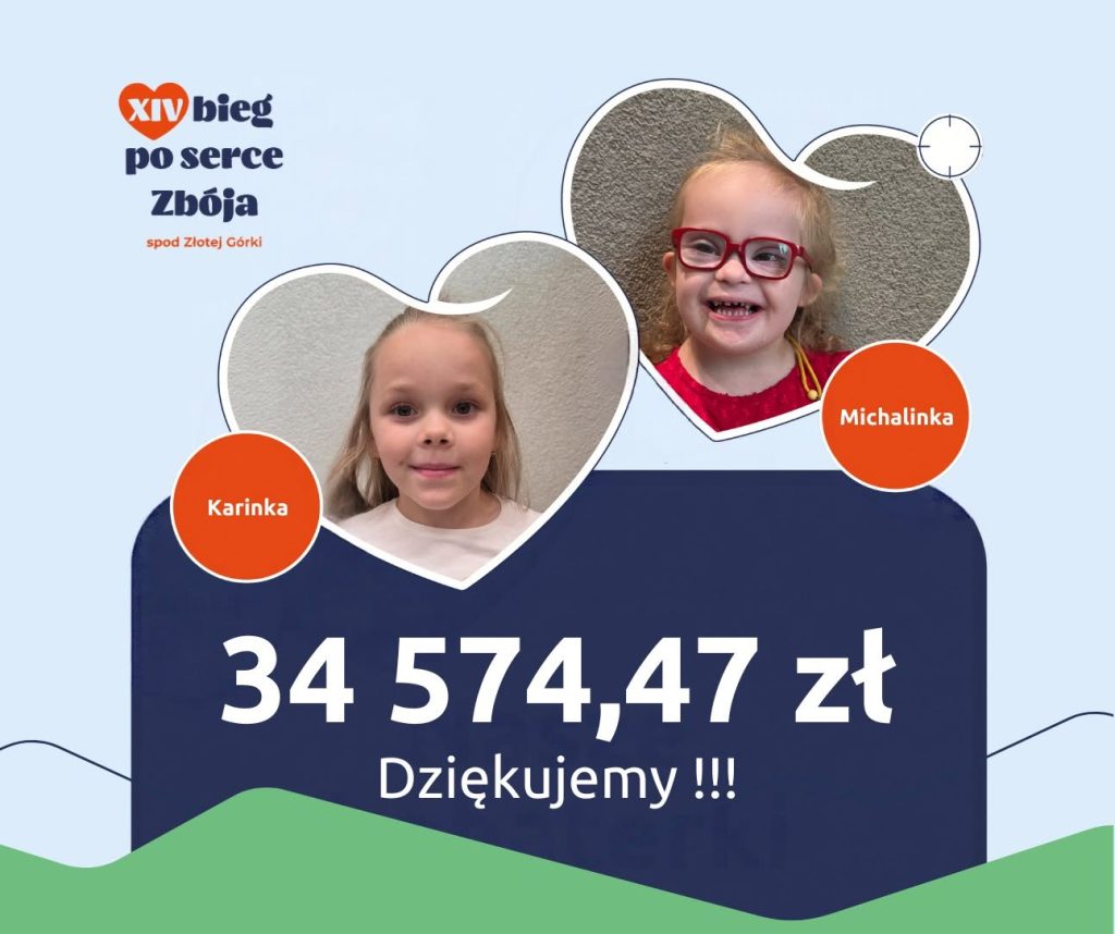 Kwota zebrana podczas XIV Biegu po Serce Zbója i dziewczynki objęte pomocą